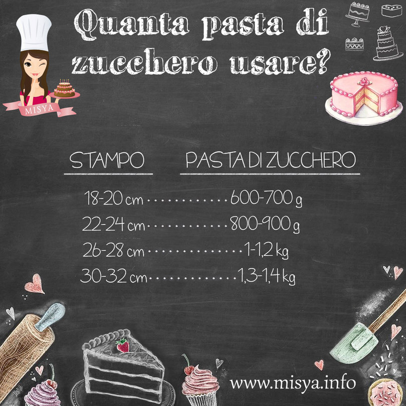 Come Scrivere Sulle Torte Misya Info