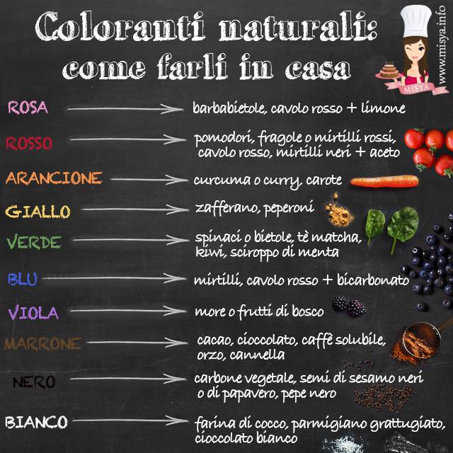 Coloranti naturali: come farli in casa 