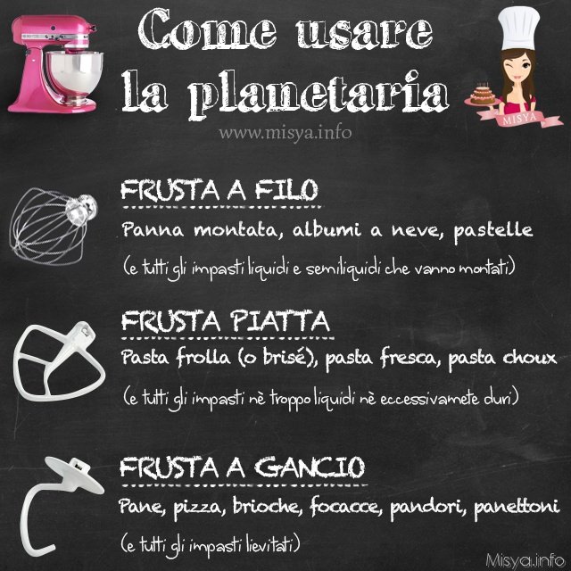come usare planetaria