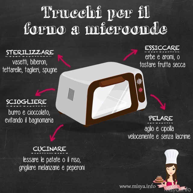 trucchi microonde 2