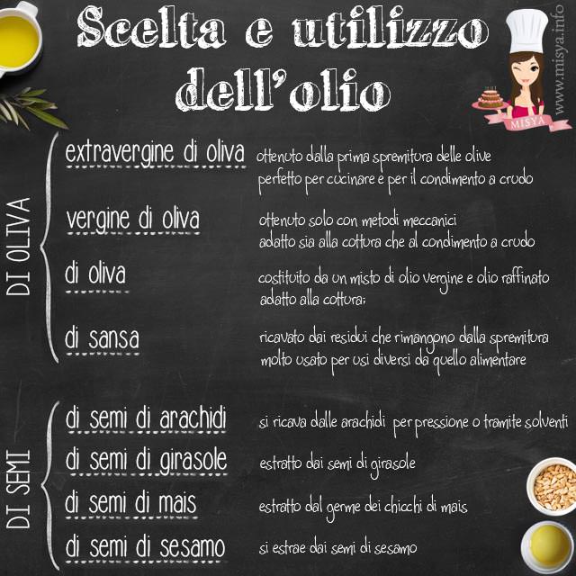 Guida Alla Scelta E All Utilizzo Dell Olio Misya Info