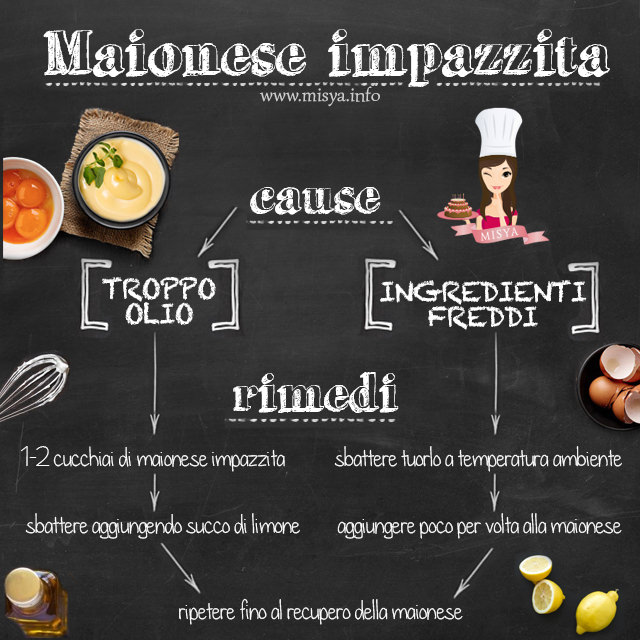 maionese impazzita