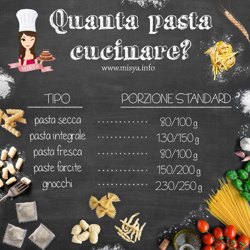 fax Menagerry Laan Quanta pasta cucinare - Misya.info